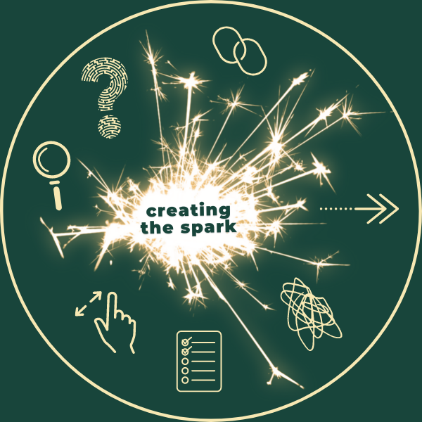 This is a graphic with the text, creating the spark in the center. It has icons surrounding it, which include: a checklist, finger expanding gesture, magnifying lens, question mark, web links, arrows, and scribbles.