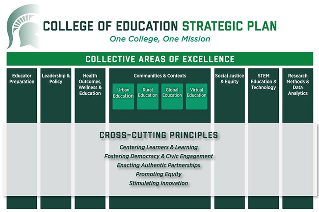 state board of education strategic plan