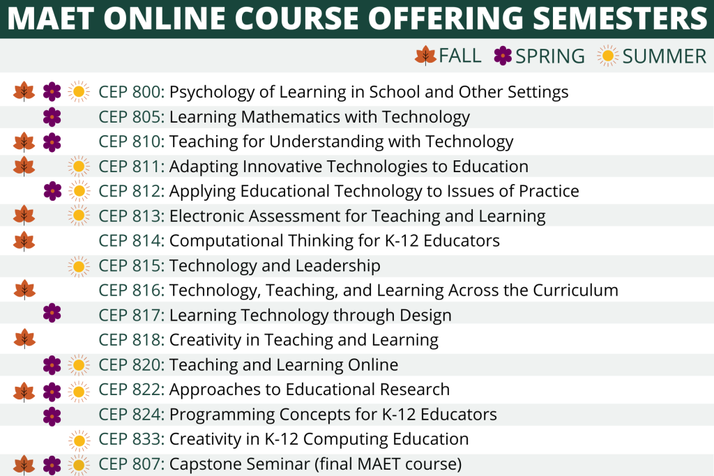 This image displays the offering information for MAET courses. Please contact askmaet@msu.edu.