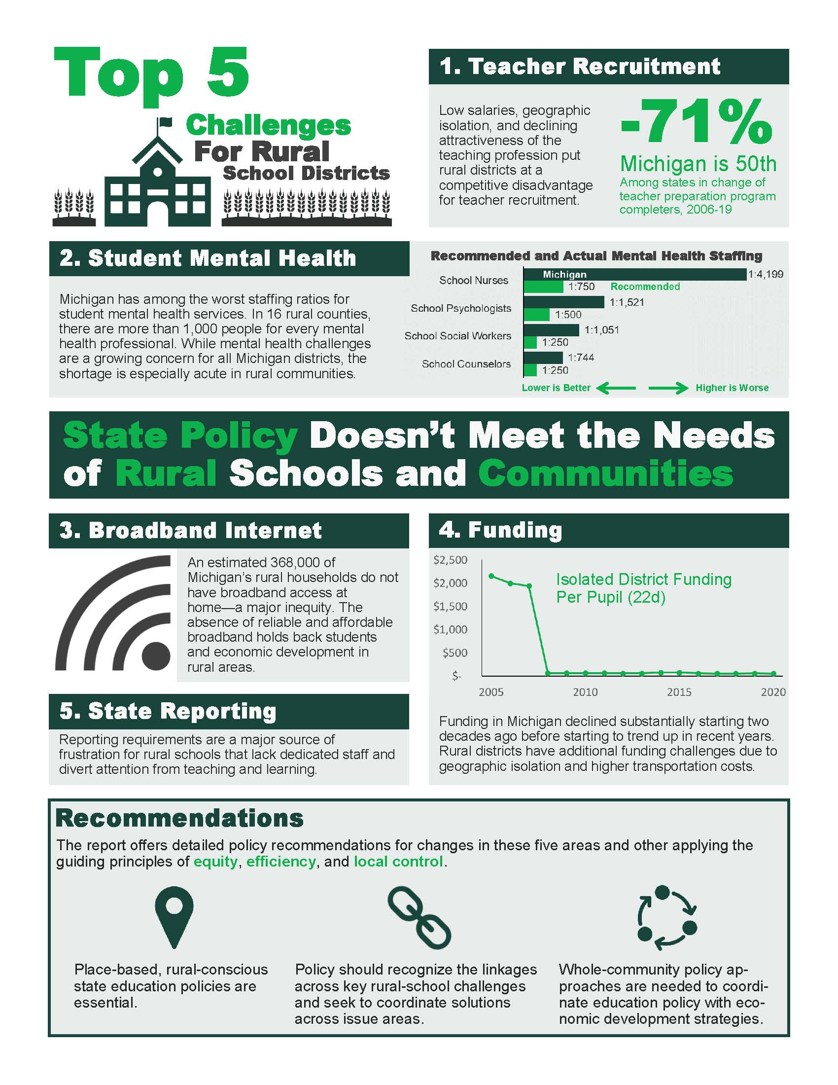 Educational Opportunities and Community Development In Rural Michigan ...