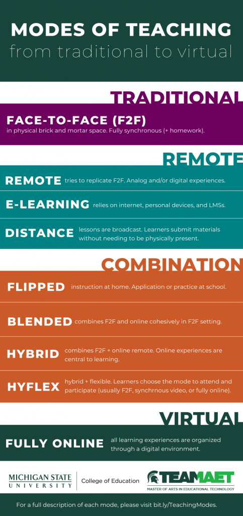 Modes of Teaching