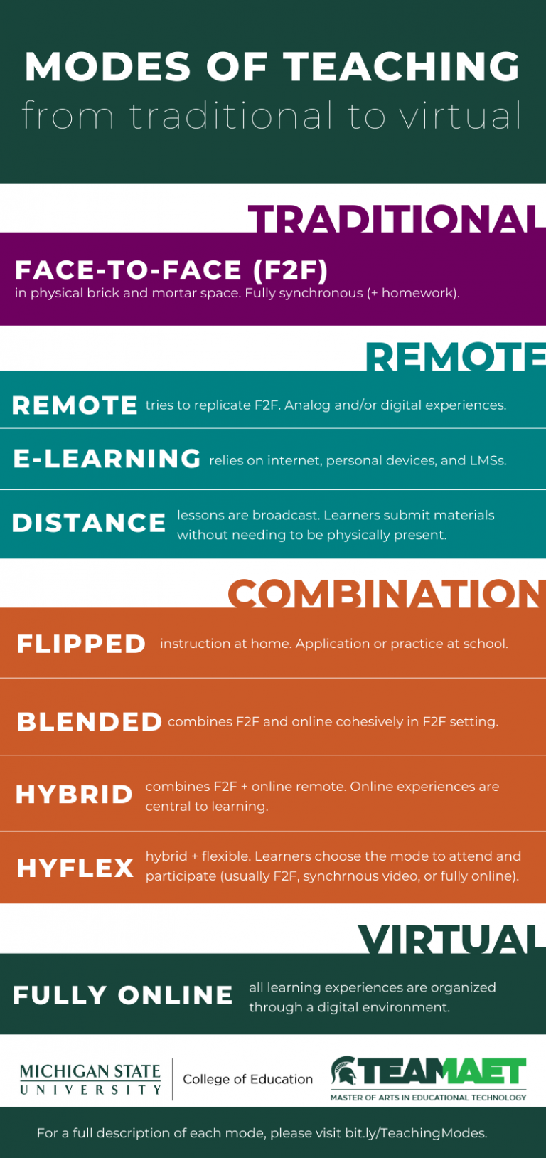 This graphic provides a summary of the text in the blog post.