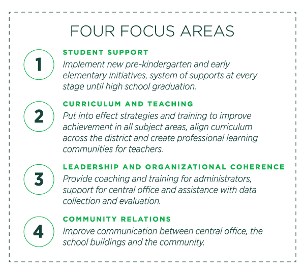 Four Focus Areas of MSU work in Flint